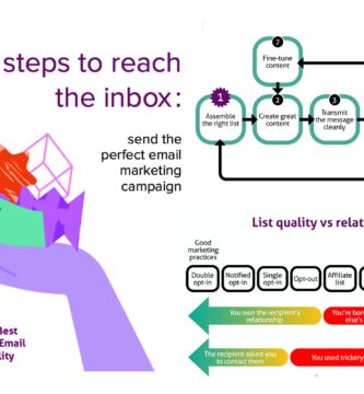 Cómo Conectar Correos: Guía Completa para Optimizar tu Gestión de Email
