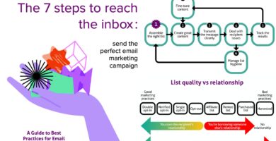 Cómo Conectar Correos: Guía Completa para Optimizar tu Gestión de Email 10 Cómo Conectar Correos: Guía Completa para Optimizar tu Gestión de Email
