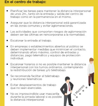 Indicaciones para Ir al Trabajo: Guía Práctica y Consejos Útiles