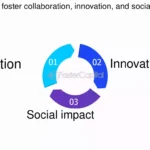 Open Design Alliance: Innovación y Colaboración en Diseño Abierto