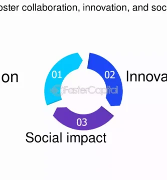 Open Design Alliance: Innovación y Colaboración en Diseño Abierto