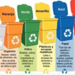 Beneficios ambientales del uso adecuado de contenedores reciclables