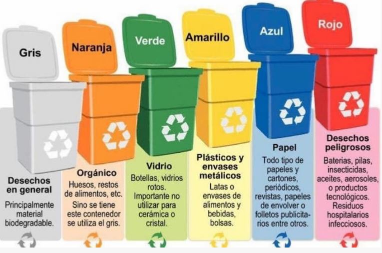 Beneficios ambientales del uso adecuado de contenedores reciclables